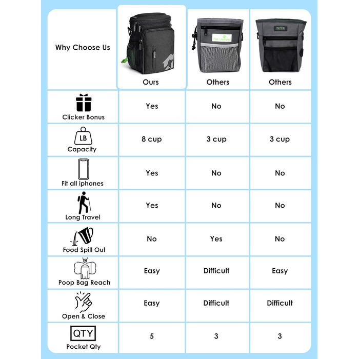 Ласощі для собак Gobeigo, кликер для дресирування, поясна сумка з дозатором кульок, сумочка для ласощів для прогулянок (Чорний)