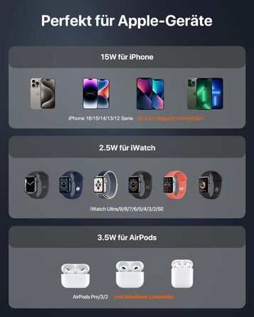 Бездротова зарядка MagSafe для Apple Watch та iPhone (сірий колір), сумісна з iPhone 16 15 14 13 12, iWatch Series, AirPods Pro 3 2