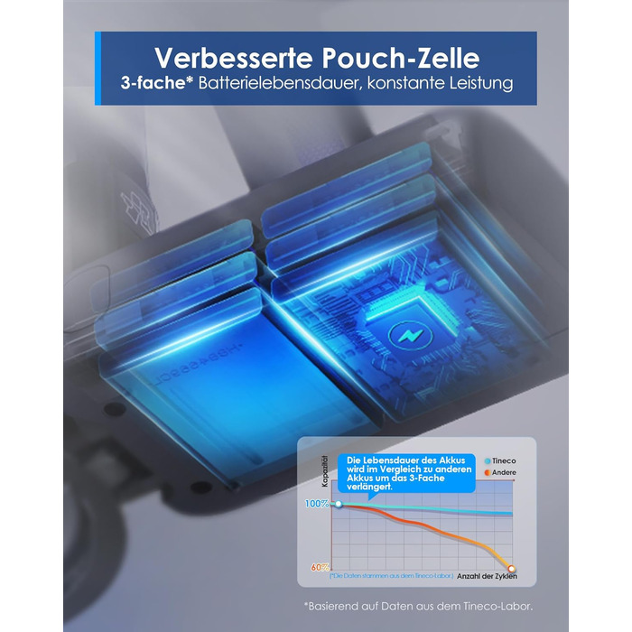 Бездротовий ручний пилосос Tineco Pure ONE S50: 150AW, до 65 хв роботи, LED, для твердих підлог