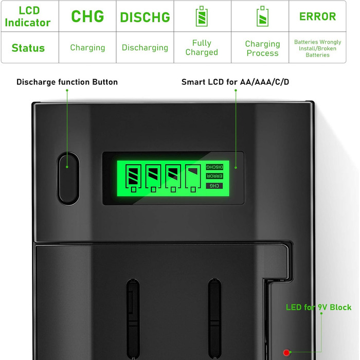 Інтелектуальний зарядний пристрій BONAI для акумуляторів AA/AAA/SC/C/D NI-MH з LCD дисплеєм та функцією розряду, універсальний, швидка зарядка