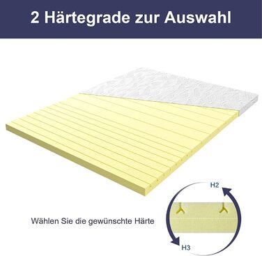 Топер для матраца BedStory 140x200 см, 7 см, двосторонній H2/H3, 7 зон, холодна піна, для бокспрінг-ліжка, дивана, кемпера