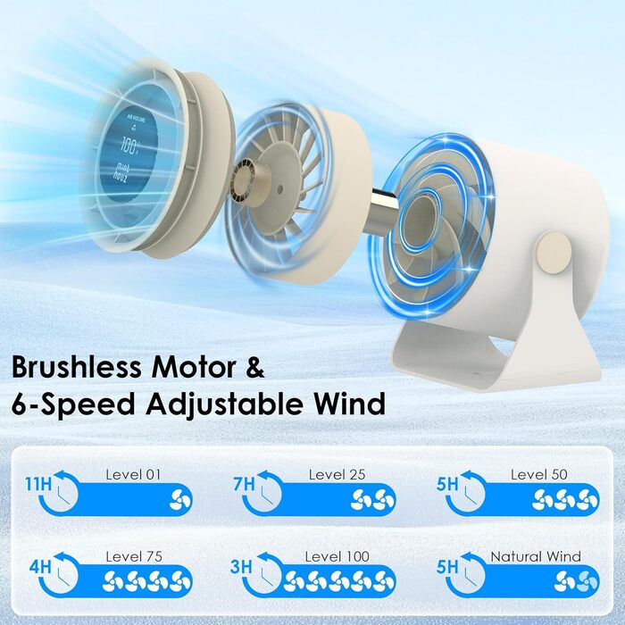Настільний вентилятор Minthouz з LED-дисплеєм, акумулятор 3600mAh, тихий, регульований, портативний для дому, офісу, подорожей