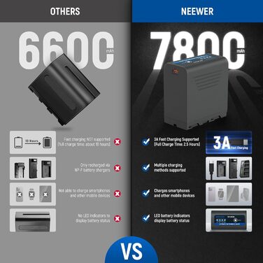 Зарядний пристрій NEEWER Micro USB для акумуляторів Sony NP-F550/F750/F960/F970, NP-FM50/FM70/FM90, QM71D, 91D, NP-F500H/F55H (2 шт. NP-F970)