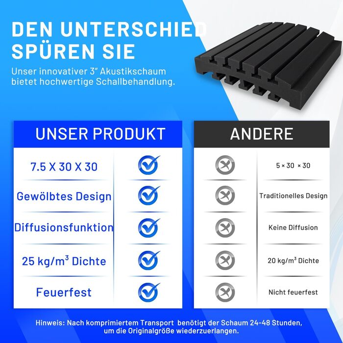 Акустичний поролон для шумоізоляції, панелі звукопоглинаючі самоклейні 30x30x7.5 см, набір 24 шт. з 150 двосторонніми клейкими накладками