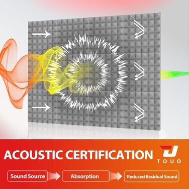 Акустичні пірамідні панелі для звукоізоляції стін та стелі, вогнетривкий шумопоглинаючий поролон 30x30x5 см, сірий, 6 шт