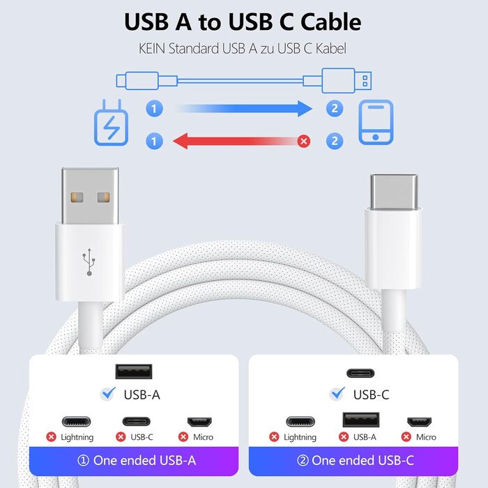 Кабель USB на USB-C [2 шт. 1.8м] для iPhone 17/16/15, Samsung, Google Pixel, Huawei, LG, Xiaomi, Sony. Плетені кабелі зарядки 2 шт.