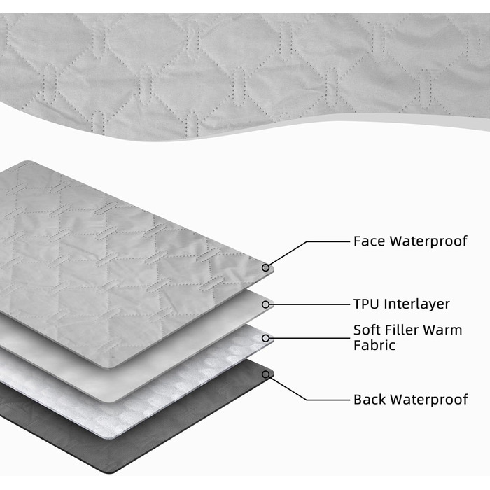 Водонепроникний килимок для собак та котів 170x200 см - захист ліжка та дивану, сірий