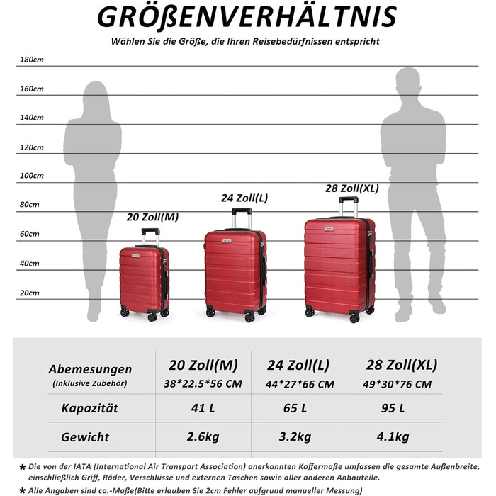 Набір валіз TANTOMI 3 шт., ABS, з колесами, 20/24/28 дюймів, червоний колір