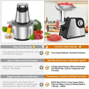 Electric Meat Grinder & Sausage Maker - Stainless Steel with Accessories