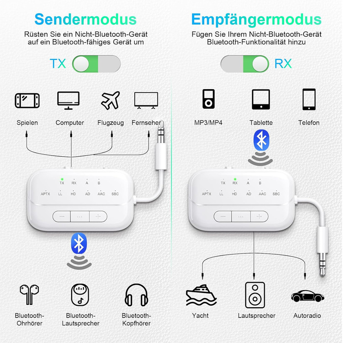 Bluetooth адаптер SONRU 5.3 Airfly: передавач та приймач 2-в-1, Aux 3.5 мм для навушників, ТБ, автомобіля та літака