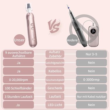 Електричний набір для манікюру та педикюру AOMEES з 9 насадками, LED-підсвічуванням та сумкою (Champagnergold)