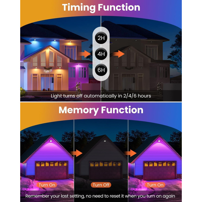 MEIKEE 60W RGB Spotlight with Remote Control, 30 Modes, 10 Colors, Timer, RGB Floodlight, IP66 Waterproof, 6 Brightness Levels, Projector, Colorful, Christmas, Halloween, Party LED Spotlight, Color Decorative, 2 Pieces