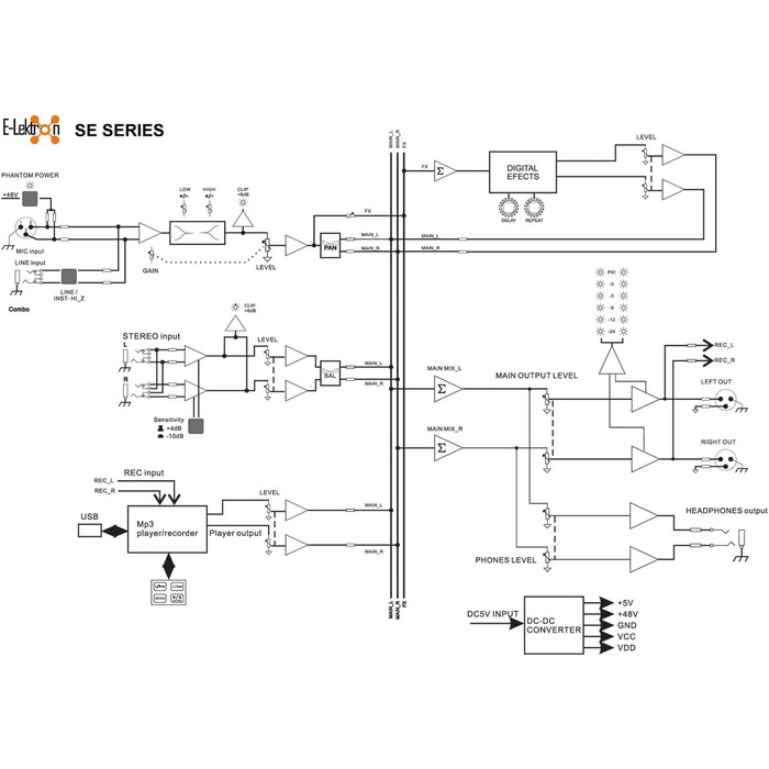 E-Lektron SE-4 Мікшерний пульт 2-канальний + стерео, USB, Bluetooth, звукова карта, фантомне живлення