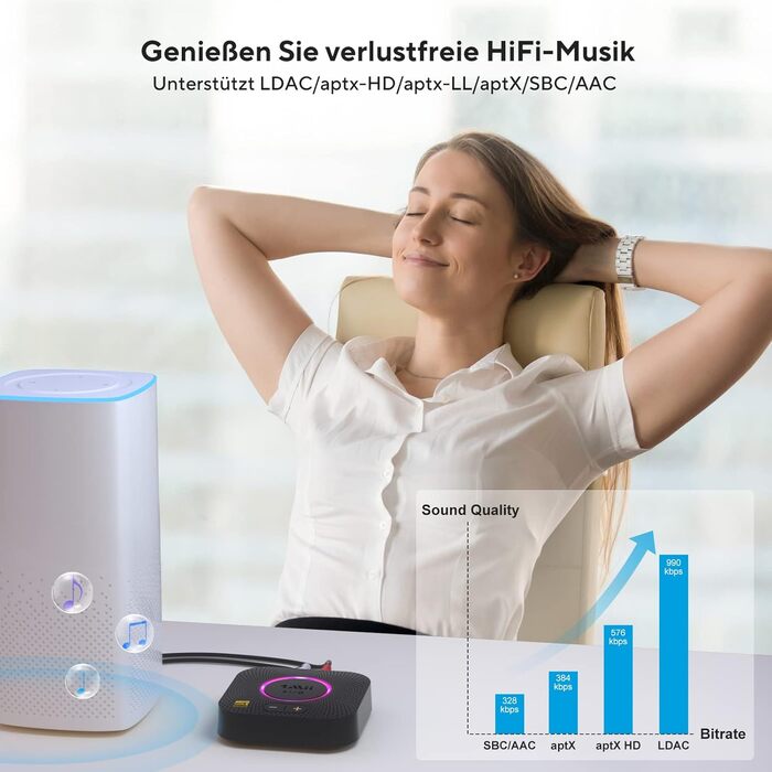 1Mii B06 Plus Bluetooth HiFi приймач: бездротовий аудіоадаптер з aptX HD/Adaptive, Bluetooth 5.3 для стереосистеми та смартфонів