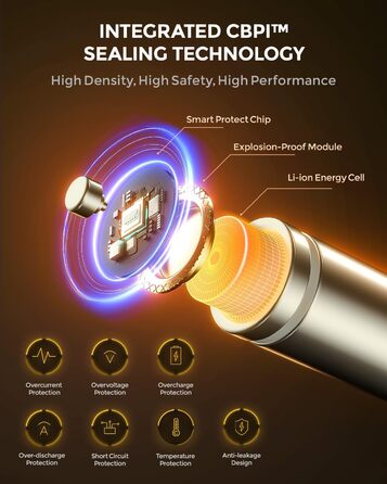 Акумулятори AAA Imuto 8 шт. з зарядним пристроєм, 1300 мАг, Li-ion, 1.5V