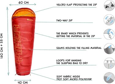 Дитячий спальний мішок Meteor Premium: літній, ультралегкий, для кемпінгу та відпочинку на природі. Підходить для дітей та підлітків. Кольори: темно-зелений/зелений, червоний/помаранчевий.