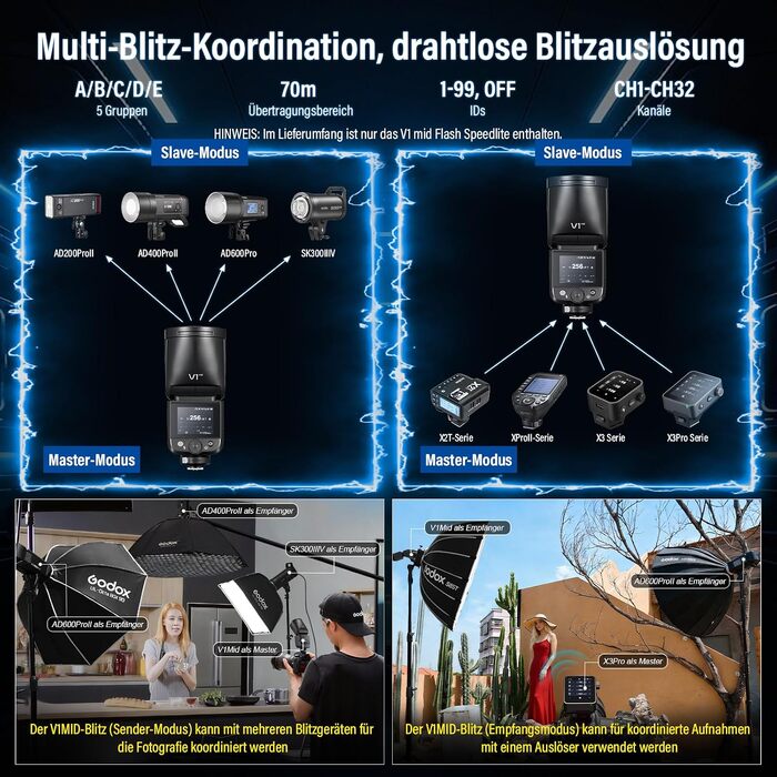 Спалах Godox V1 Mid-F для Fujifilm: круглоголовий Speedlite TTL, 55Вт/с, HSS 1/8000s, з кольоровим дисплеєм, USB-C та дифузором AK-R1 для XT-5, X-E1, XT-3