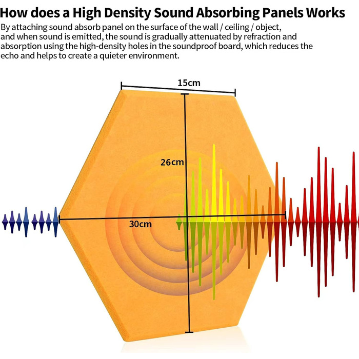 Набір акустичних панелей Rdutuok (12 шт), гексагональні звукопоглинаючі плити 30x26x1 см для студії, офісу та декору стін, помаранчево-жовті