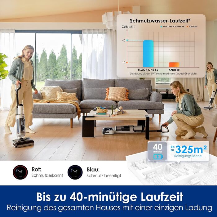 Вертикальний миючий пилосос Tineco Floor One Stretch S6 з функцією самоочищення