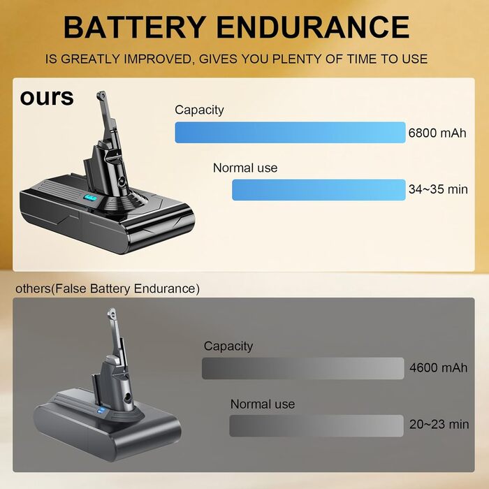 Замінний акумулятор 6800 mAh для пилососів Dyson V8 + 2 фільтри (сумісний з SV10 V8 Absolute)