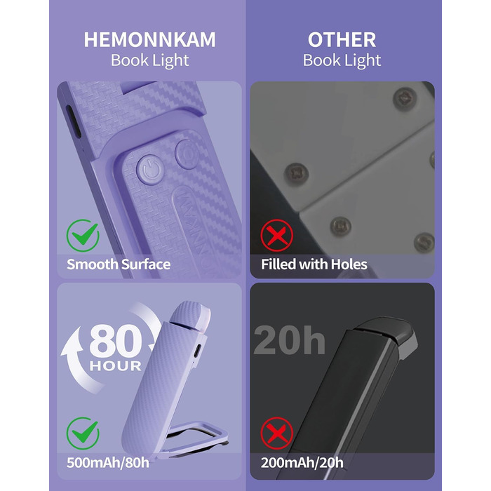 LED-ліхтарик для читання (книжкове світло) Wiederaufladbares, ультралегке, з 3 кольорами та 5 рівнями яскравості, диммується, портативне, фіолетово-чорне