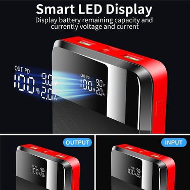 Power Bank 26800mAh з LED-дисплеєм, швидкою зарядкою QC 22.5W та USB C PD 25W, 5 виходами та 2 входами для телефонів, планшетів, кемпінгу та подорожей