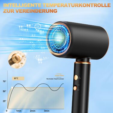 Фен з іонізацією, дифузором та концентратором | 2400W, тихий мотор | 4-в-1, з нагрівом та охолодженням | 4 режими нагріву та 2 швидкості | Швидкий нагрів