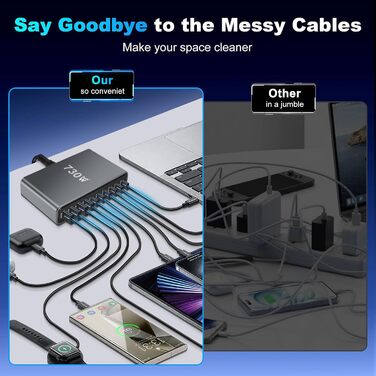 Зарядний пристрій GaN III USB C 730W, 10 портів (6x USB-C, 4x USB-A), PD 140W/100W/65W/30W для MacBook, iPhone, iPad, Samsung Galaxy - Швидка зарядка