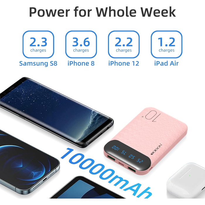 Портативний акумулятор Power Bank 10000mAh з двома USB виходами та USB-C входом (рожевий)