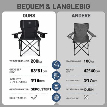 Кампінговий стілець розкладний Timber Ridge 2 шт, 200 кг, 63 см, з ізольованою сумкою-холодильником, чорний