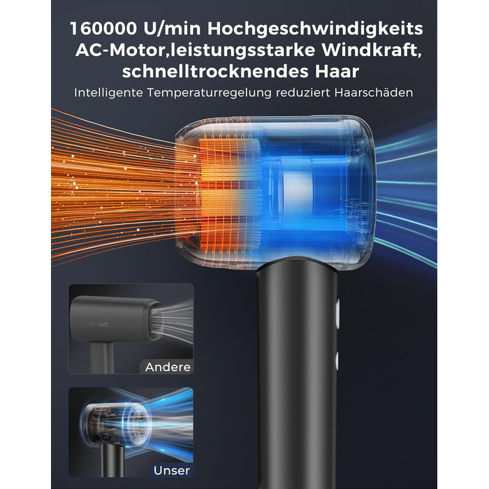 Іонізатор Föhn: потужний фен з 4 режимами нагріву та 3 швидкостями, захист від перегріву, стильна насадка та дифузор