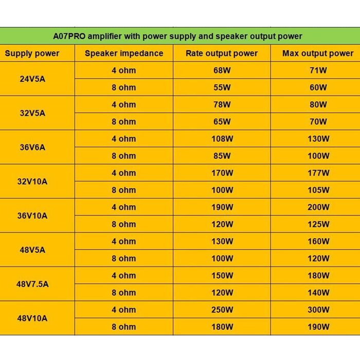 AIYIMA A07PRO TPA3255 міні підсилювач 2.0/2.1-канальний, 2×300 Вт, клас D, Hi-Fi стерео, Bluetooth 5.2, з регулюванням басів і високих, для настільного використання