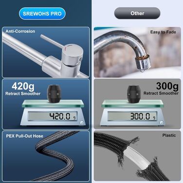 Змішувач кухонний висувний з високим напором, 360° обертання, 4 режими, нержавіюча сталь, ABS-розпилювач, для одного отвору, G3/8 з'єднання (тільки для ЄС)