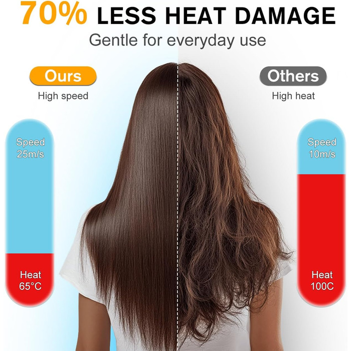 Професійний фен Hiacinto з іонізацією та технологією Plasma, 180 000 обертів/хв, тихий (59dB), 3 режими температури/повітря, з насадкою та дифузором, компактний для подорожей