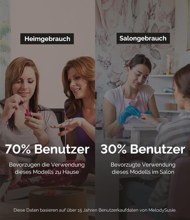 Електричний набір для манікюру MelodySusie PC180F 11 в 1: фрезер, полірування, форми для акрилу, гелю, пудри. 25000 RPM, рожевий