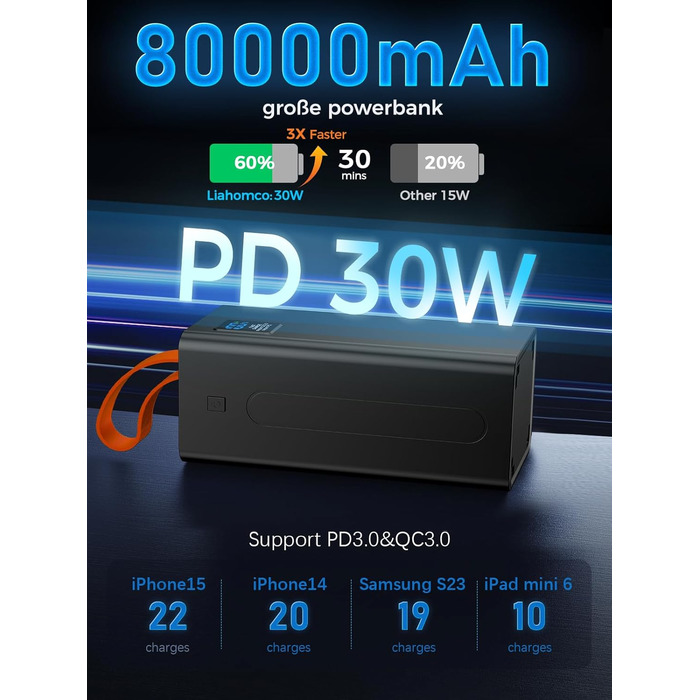 Powerbank Upgrade 70000 mAh з LED-дисплеєм: Швидка зарядка 30W, 5 виходів USB та 2 входи, для iPhone, кемпінгу