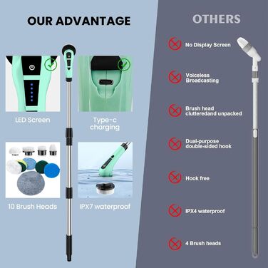 Електрична щітка для чищення швів та поверхонь з 10 насадками, регульована ручка для ванної, кухні, авто, підлоги