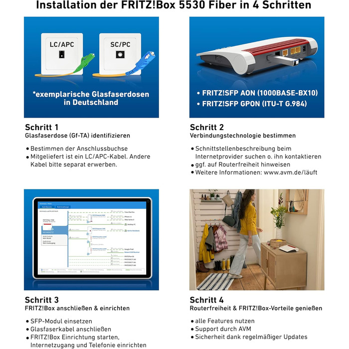 Роутер FRITZ!Box 5530 Fiber для підключення до оптоволоконного інтернету | Wi-Fi 6 (802.11ax), 2.5 Gigabit LAN, до 3 Gbit/s, сумісний з Німеччиною