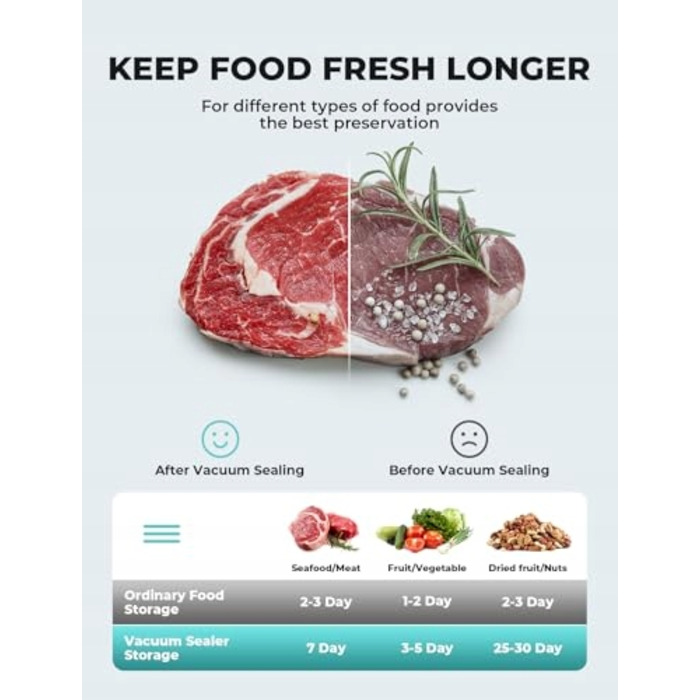Професійний вакууматор для продуктів 5в1 з функцією запаяння та набором із 10 пакетів