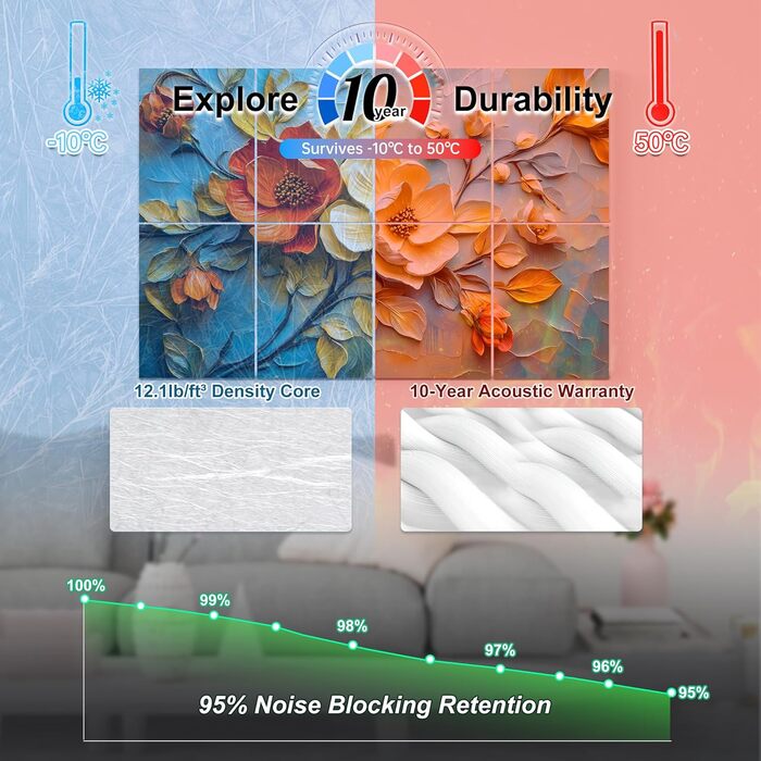 Акустичні гексагональні панелі Mollywell для шумоізоляції стін, 35.6 x 30.5 см, звукопоглинаючі плитки проти ехо та реверберації для вітальні та спальні, набір 8 шт, Floral Symphony