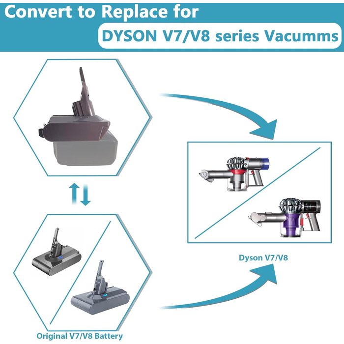 Адаптер для пилососів Dyson V7 V8 від Makita 18V Li-Ion акумулятора. Конвертер для Dyson V7 V8 Animal, Fluffy, Motorhead. (MT18V7/V8)