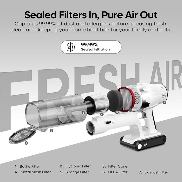 Акумуляторний пилосос ElecKeys 48000Pa/580W з LED дисплеєм, білий. Підходить для твердих поверхонь, килимів та видалення шерсті тварин. 7-шарова фільтрація, антизаплутана щітка, 65 хвилин роботи.