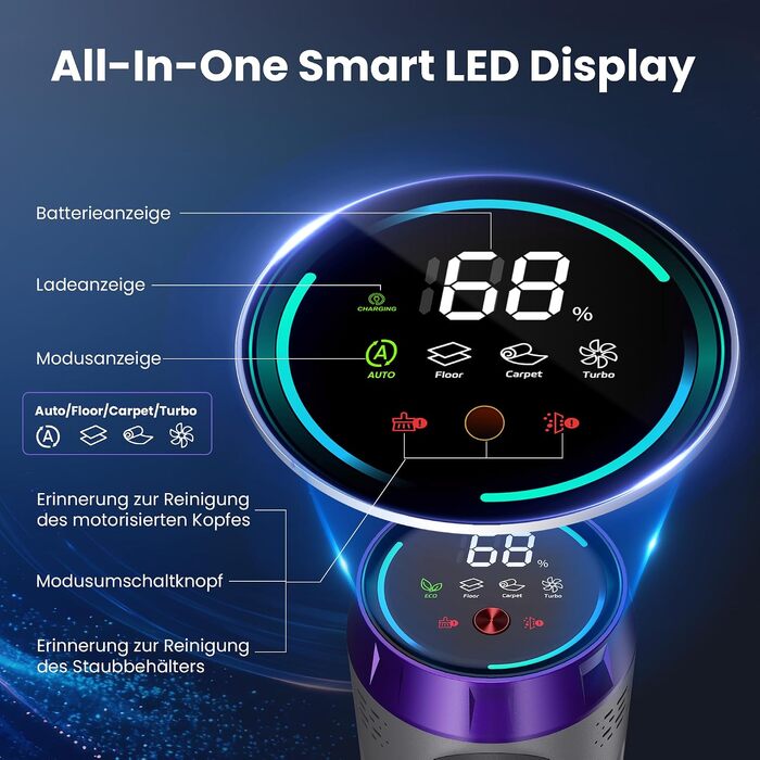Акумуляторний вертикальний пилосос 600W, 58000Pa, 75 хв роботи, з LED-дисплеєм, зарядною станцією та антизаплутувальною щіткою для килимів, твердих підлог та шерсті тварин (Ліловий)