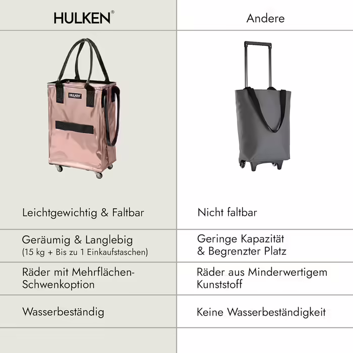 HULKEN - (Small, Rose Gold) Reusable shopping bag on wheels. The shopping cart can carry up to 30 kg, has sturdy handles, a zipper, and is flat, lightweight, and foldable.
