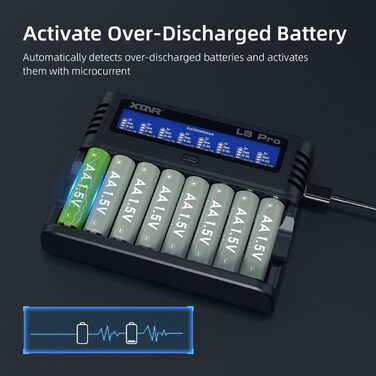 Зарядний пристрій XTAR L8 Pro для AA/AAA NiMH та Li-Ion 1.5V/1.2V з USB-C, LCD дисплеєм та функцією відновлення/ремонту