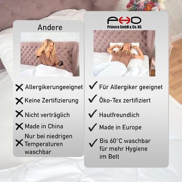 PHD Primera Mattress Protector 200x200 cm - Washable at 60°C and recommended for allergy sufferers for more hygiene in bed. Mattress pad and mattress protector for mattress, box spring bed, and topper for 200 x 200 White