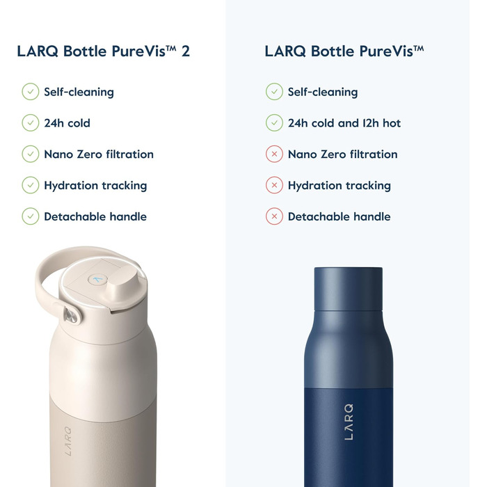 Пляшка для води LARQ PureVis 2 680 мл з самоочищенням, UV-C LED, з додатком для контролю рідини, подвійна ізоляція, нержавіюча сталь, багаторазова, 2 роки гарантії, колір Mojave Dune