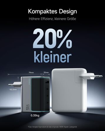 Зарядний пристрій CUKTECH 140W USB-C з кабелем, PD Fast Charger 4-port для ноутбука, MacBook, iPad, Samsung Galaxy, iPhone, Steam Deck