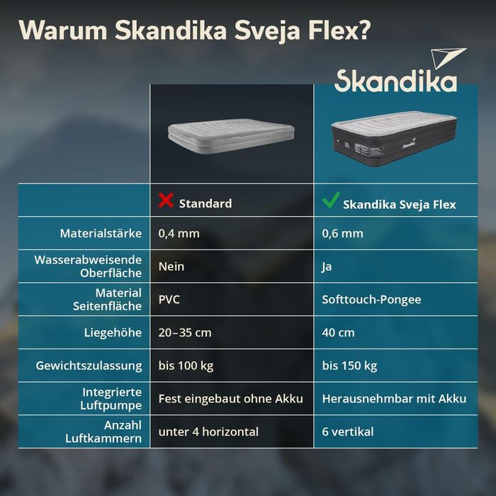 Надувна повітряна матрац Skandika Sveja | Самостійно надувний матрац з насосом USB, 204 x 151 x 43 см, 300 кг, для кемпінгу (1 особа)
