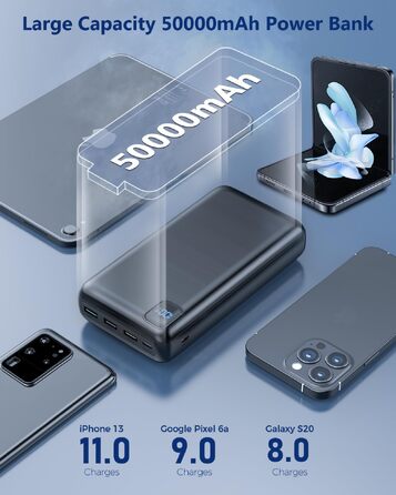 Повербанк 50000mAh з вбудованими кабелями та швидкою зарядкою, зовнішній акумулятор USB-C з LED-дисплеєм для iPhone, Android та планшетів, чорний (P500)